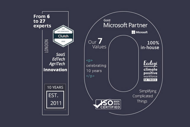 Black background with the number 10 superimposed on it. Inside the digits are the words 'Gold Microsoft Partner', 'from 6 to 27 experts', 'simplifying complicated things' and '100% in-house'.